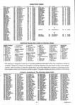Landowners Index 009, Clarke County 2002